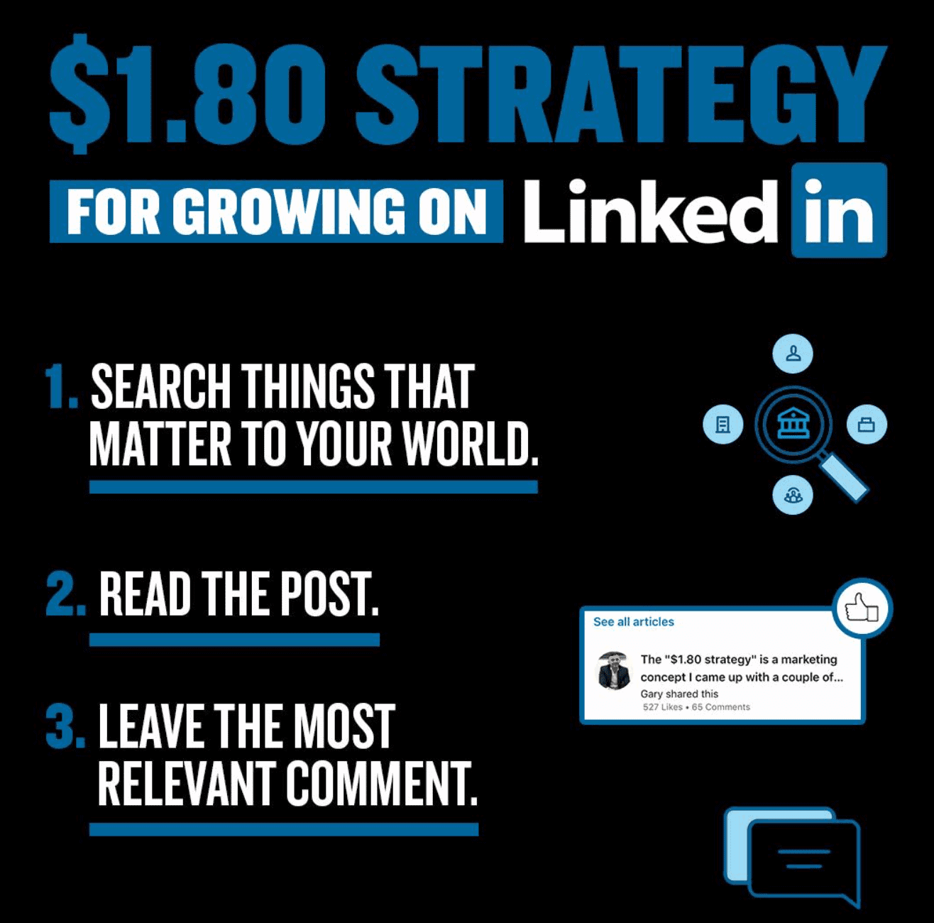 linkedin marketing strategy