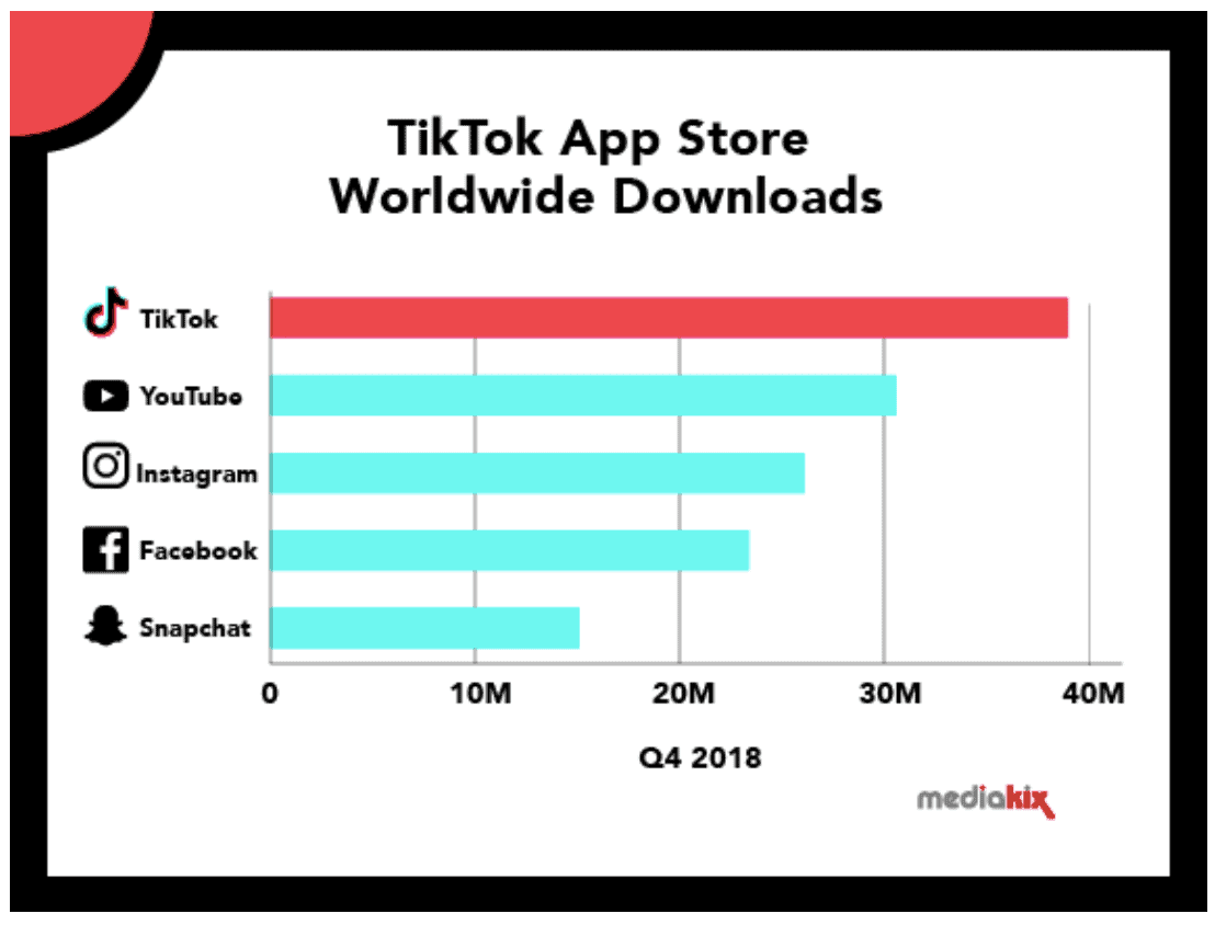 TikTok downloads
